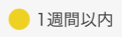 ログイン状況はどうみるの？（ログインステータス）_黄色_1週間以内_2.PNG